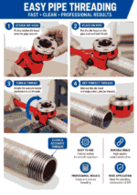 Ratchet Die Head Threading Tool Set - High Quality Pipe Threader Dies Available in 3/4", 1", 1-1/4", and 1-1/2" Sizes